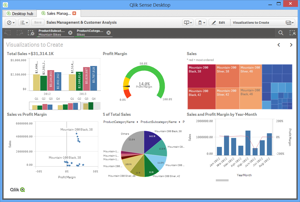 Business Intelligence